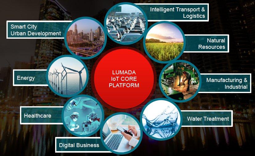 New Business Drives Hitachi’s Internet of Things Strategy