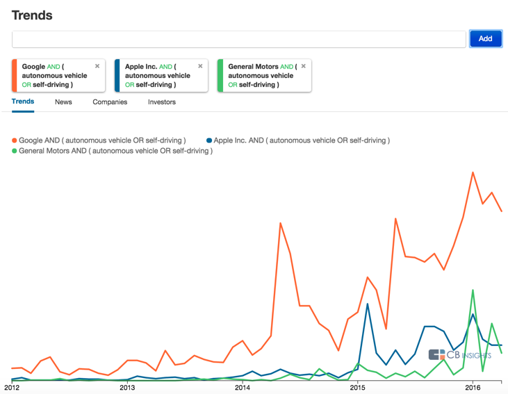 Beyond the Hype Cycle: Quantifying Media Attention to Predict Technology Trends