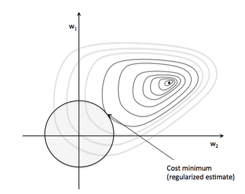 KDnuggets™ News 16:n23, Jun 29: Machine Learning Trends & Future of AI; Data Science Kaggle Walkthrough; Regularization in Logistic Regression