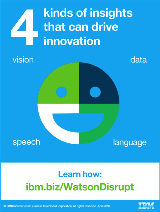 How innovative organizations are using cognitive technology to disrupt markets