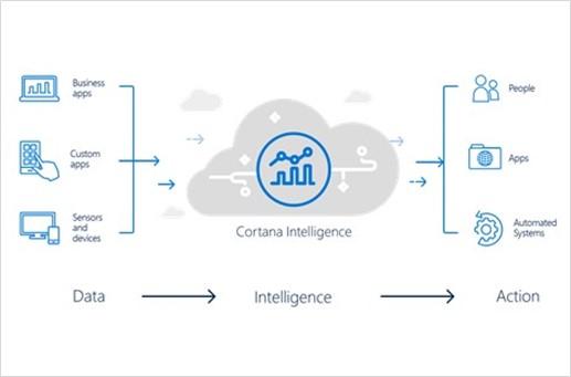 Announcing the Microsoft Machine Learning & Data Sciences Conference in India