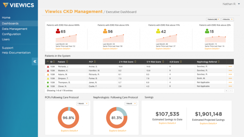 Viewics Secures $10.5 Million in Additional Financing, Closes Funding to Bring Advanced Analytics to Healthcare