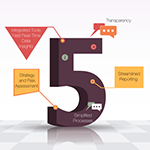 Top Five Reasons SMBs Need Business Intelligence Tools Integrated Into Their Operating Systems