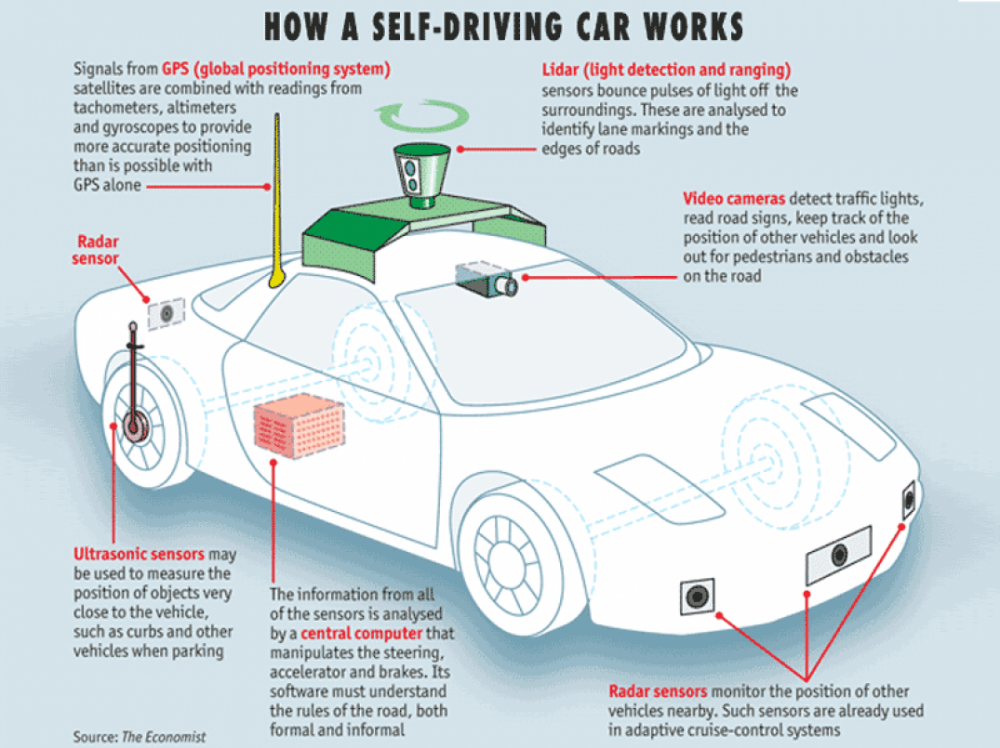 46 research reports analyze the robotics industry and autonomous vehicles