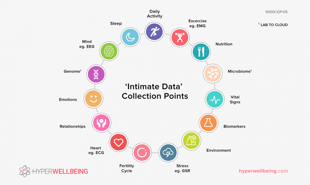 What is ‘Hyper Wellbeing’? Version 1.0