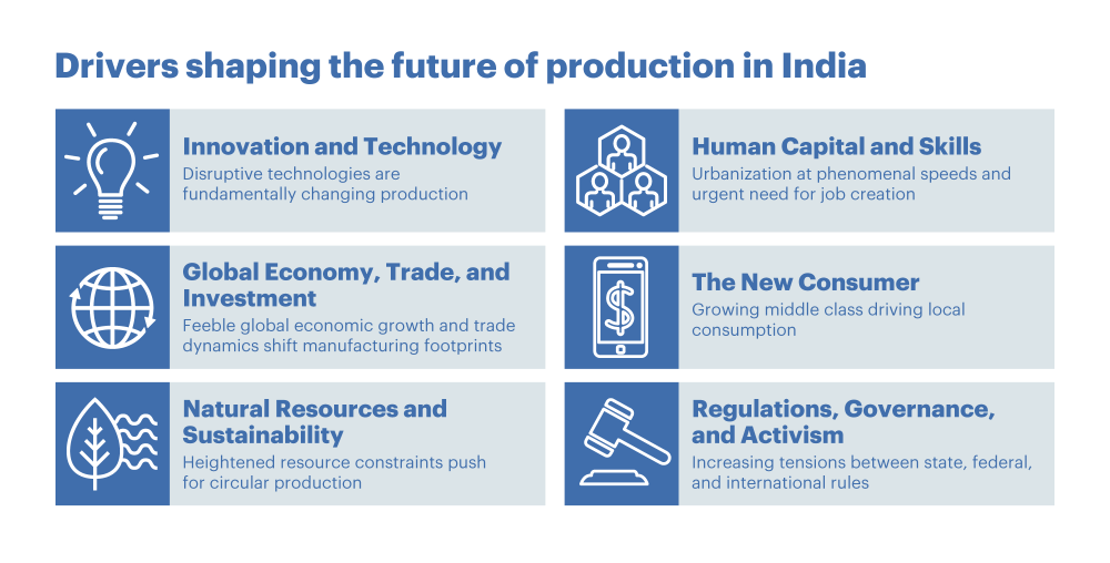 Can India's factories keep up with digital disruption?