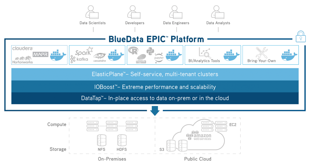 Now Available: BlueData EPIC on Amazon Web Services