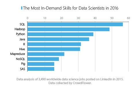 Data Science Trends To Look Out For In 2017
