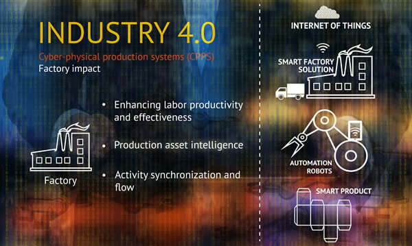 The Industrial Internet of Things (IIoT): innovation, benefits and barriers